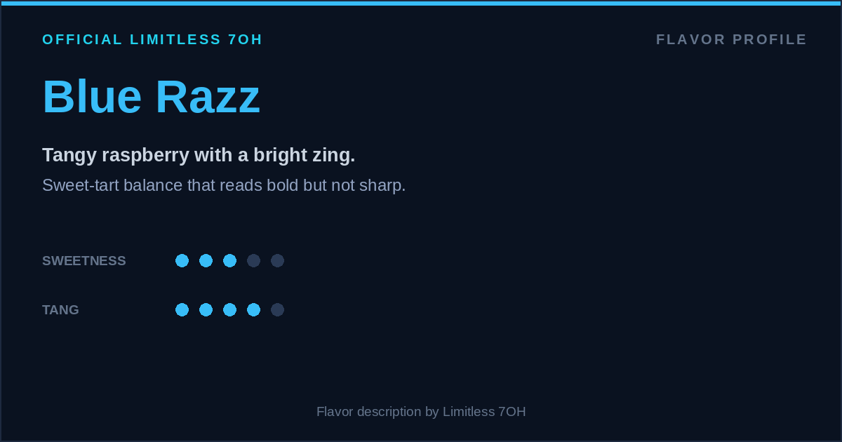 Blue Razz flavor profile card for Limitless 7OH
