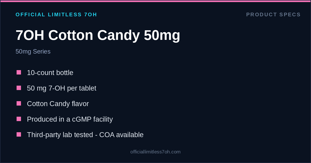 7OH Cotton Candy 50mg spec card: 10 count, 50 mg per tablet, lab tested, COA available