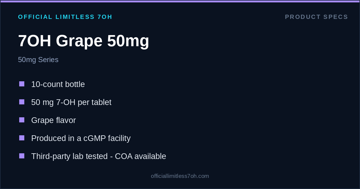 7OH Grape 50mg spec card: 10 count, 50 mg per tablet, lab tested, COA available