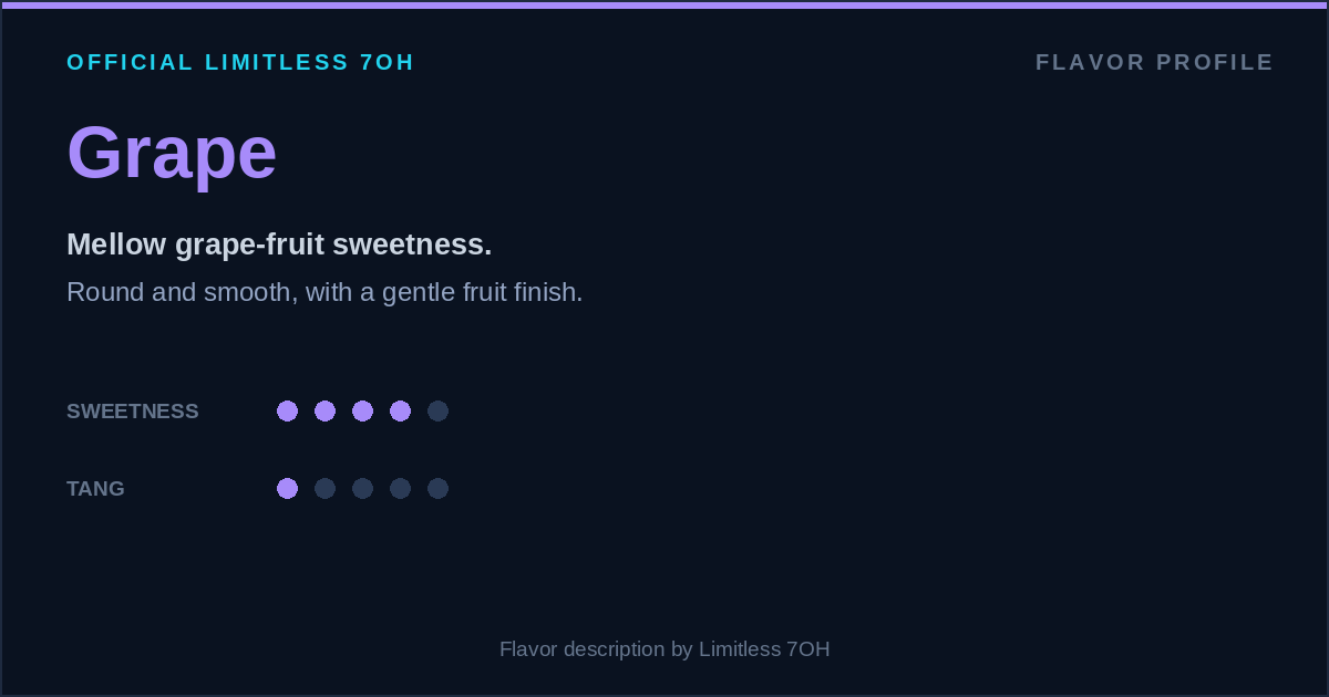 Grape flavor profile card for Limitless 7OH