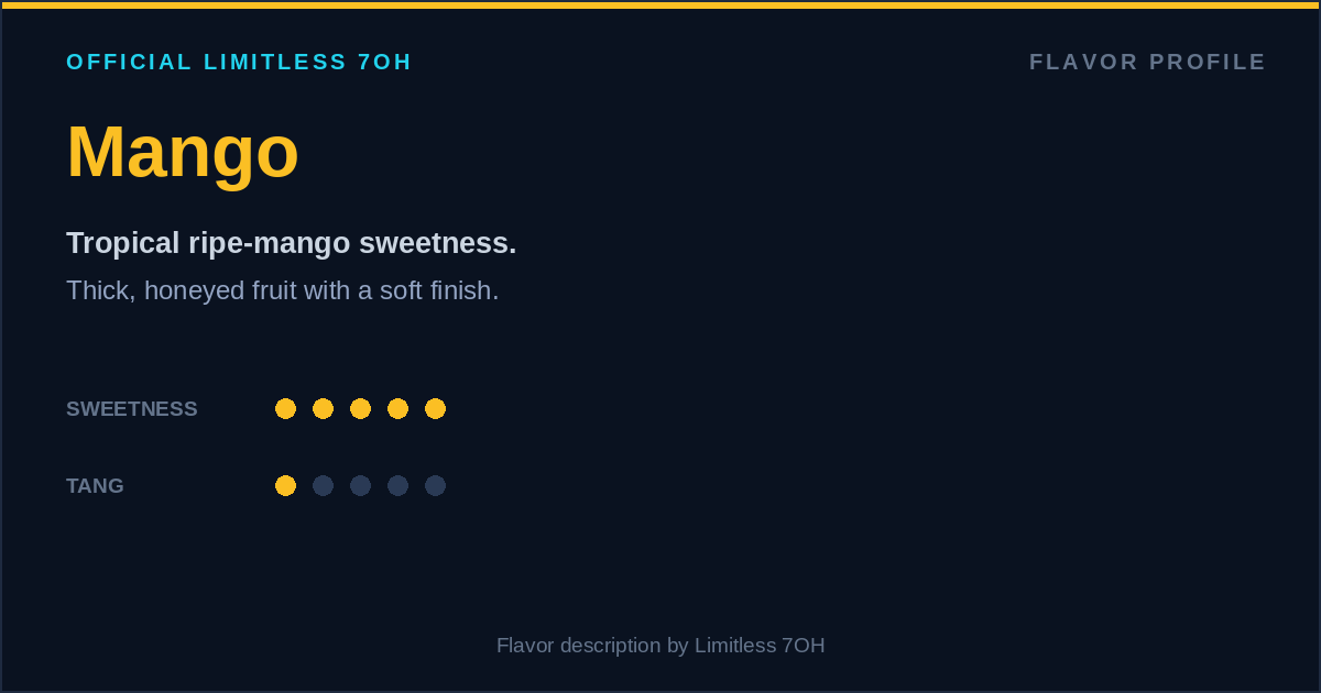Mango flavor profile card for Limitless 7OH