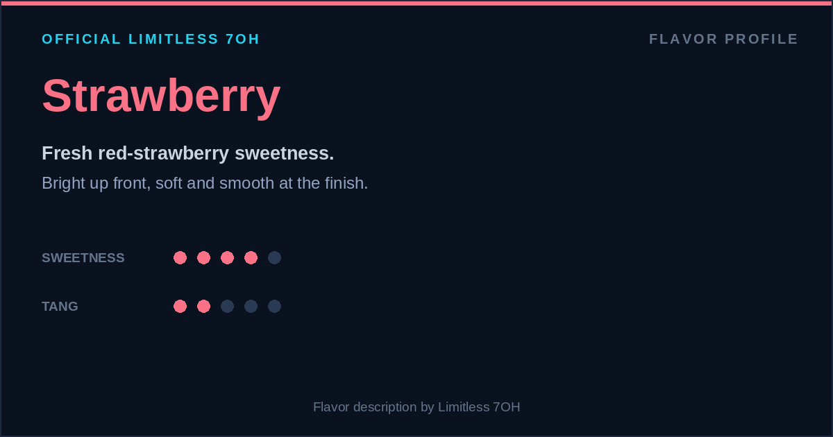 Strawberry flavor profile card for Limitless 7OH