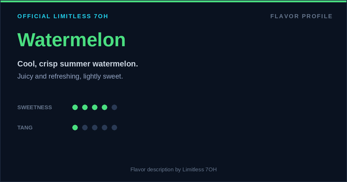 Watermelon flavor profile card for Limitless 7OH